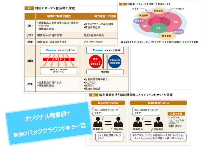 （図-4）オリジナル概要図で事例のバックグラウンドまで