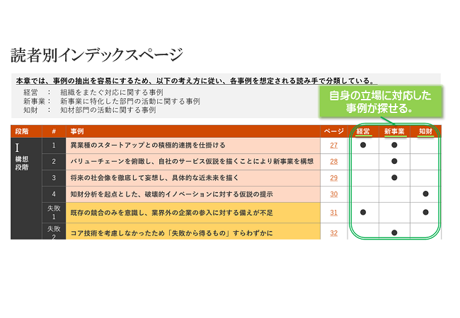 (図-2)自身の立場に対応した事例が探せる。
