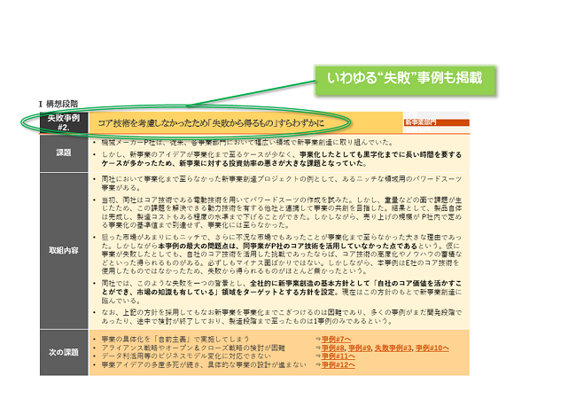 （図-6）いわゆる“失敗”事例も掲載