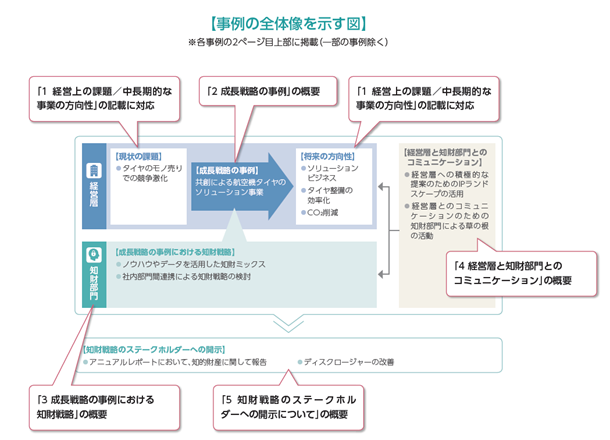 （画像）事例の全体贈を示す図