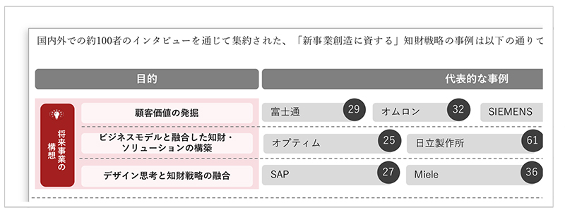 （イメージ）「目的」別索引