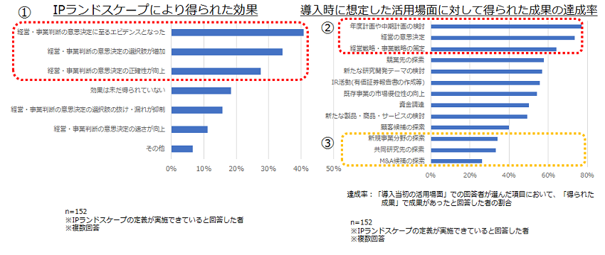 （図）アンケートの回答結果グラフ