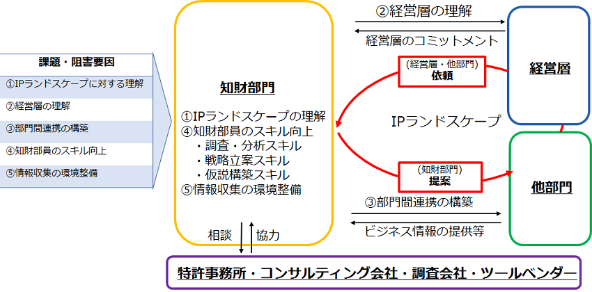 （図）要因の詳細図