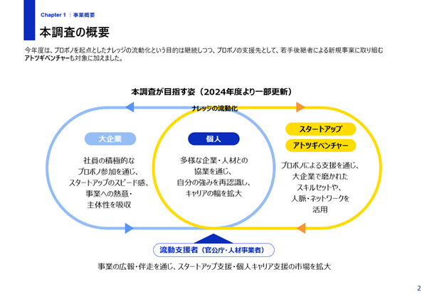 （画像）実際のプロジェクトや参加者の声