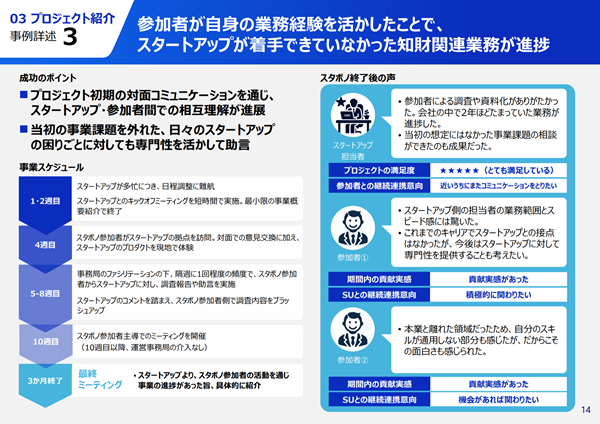 （画像5）実際のプロジェクトや参加者の声