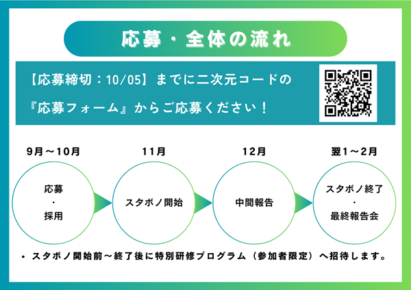 （画像6）応募・全体の流れ