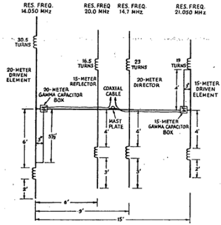 WIPO IPC Definitions