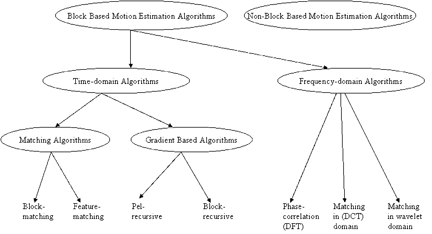 H04N0019510000_0