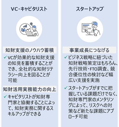 VC-IPASで得られる効果