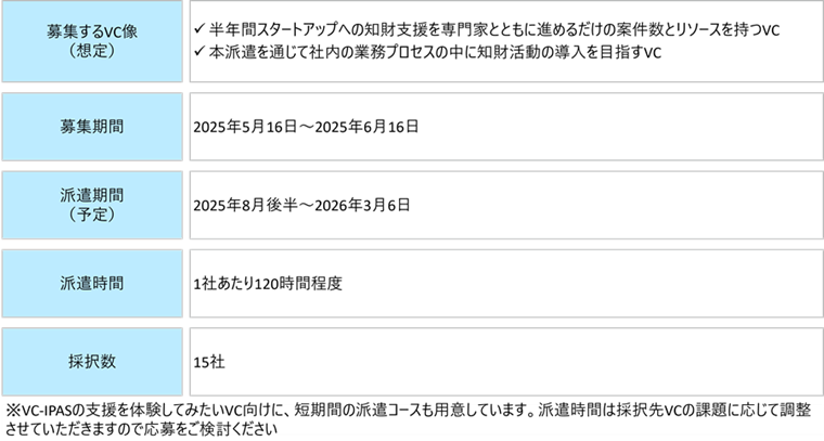 派遣の形態