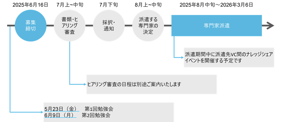 （図）