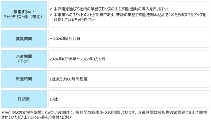 派遣の形態