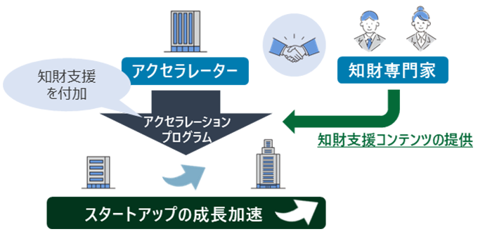 プログラムの概要