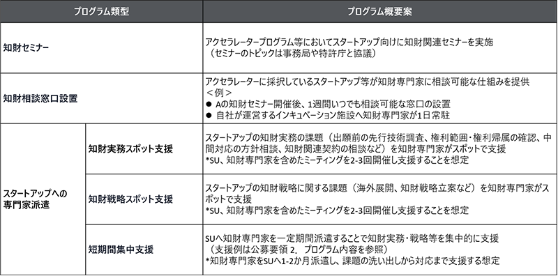 知財支援コンテンツ例