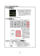 「意匠登録出願の願書及び図面等の記載の手引き」（サンプル画像）