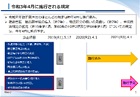 令和2年度意匠制度の改正に関する説明資料（サンプル画像）