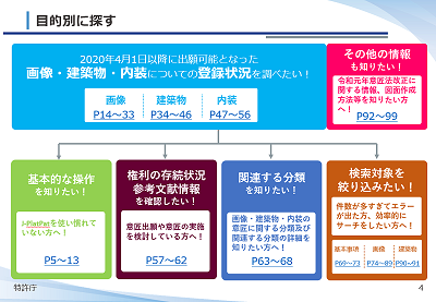 図：マニュアルページ抜粋「目的から探す」