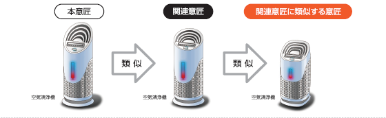 関連意匠制度の図