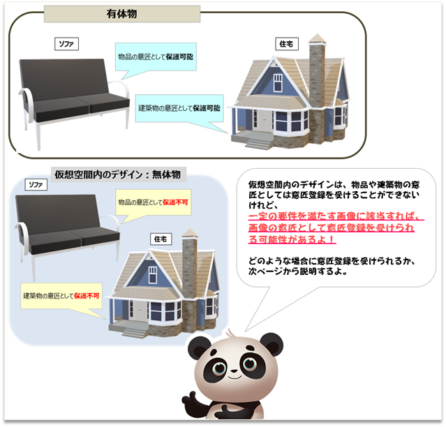 （図1）仮想空間内のデザインについて、「画像」の意匠として意匠登録を受けられる可能性がある
