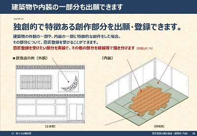 （イメージ図2：建築物や内装の一部分も出願できます。独創的で特徴ある創作部分を出願・登録できます。）