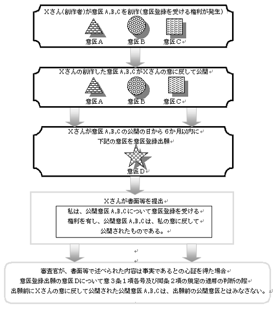 同条同項の規定の適用の一般的な模式図