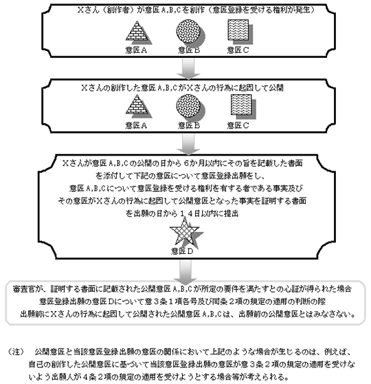 同条同項の規定の適用の一般的な模式図