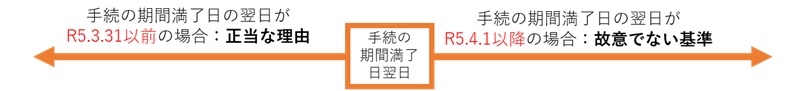（画像）故意でない基準