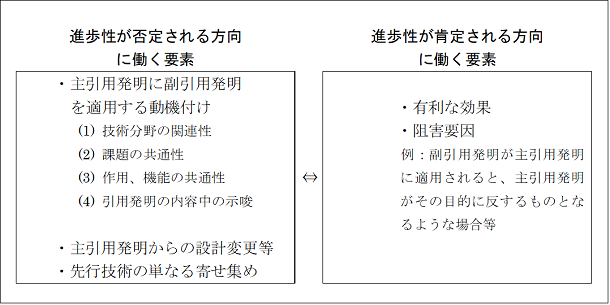 図　論理付けのための主な要素