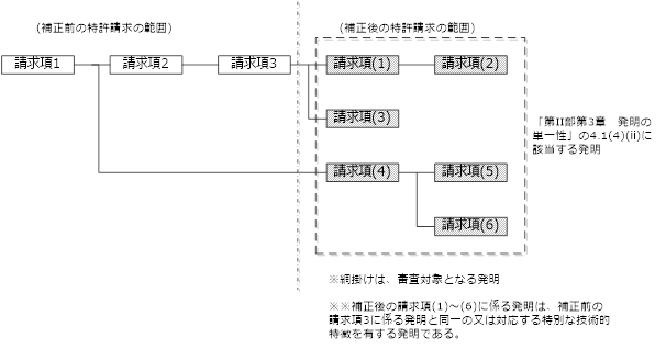 （図）特許請求の補正　例1