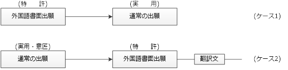 （画像）変更出願の形態 ケース1・2
