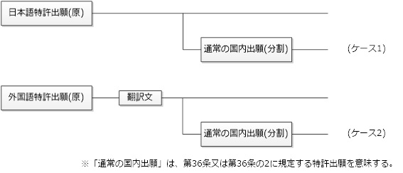 （図）国際特許出願を原出願とする分割出願の形態