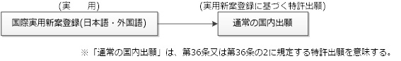 （図）国際実用新案登録に基づく特許出願の形態