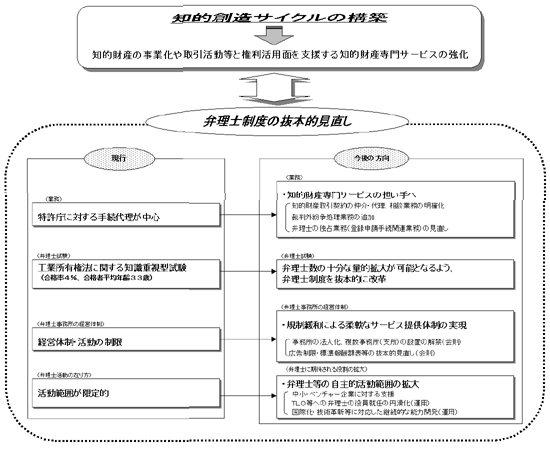 参考資料