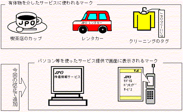 （2）サービスマーク（役務商標）の使用行為様態として、画面上に表示される場合を追加
