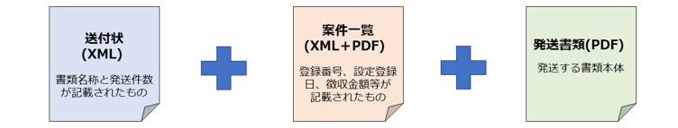 発送書類の例：特許（登録）証の通知