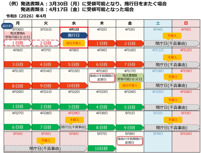10日の算出について