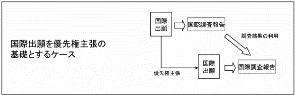 PCT国際出願における調査手数料の一部返還について