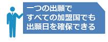 （アイコン）一つの出願ですべての加盟国でも出願日を確保できる