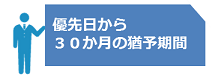 （アイコン）優先日から30か月の猶予期間