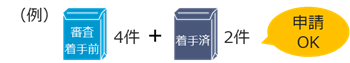 （図3）着手済み案件を含めることが可能