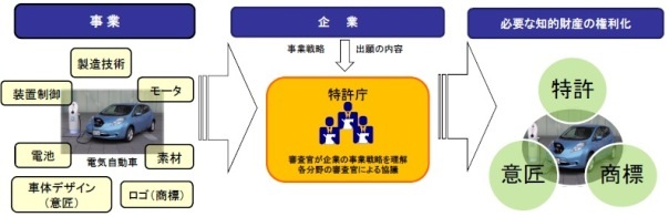まとめ審査のコンセプト