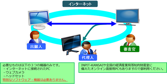 新しいテレビ面接システムを用いたテレビ面接のイメージ