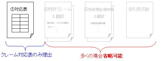 申請書以外の提出書類 図
