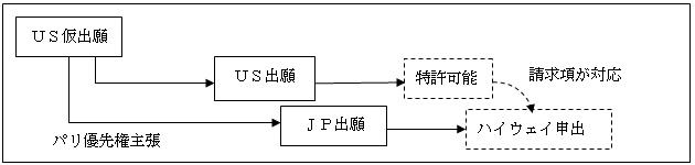 図1