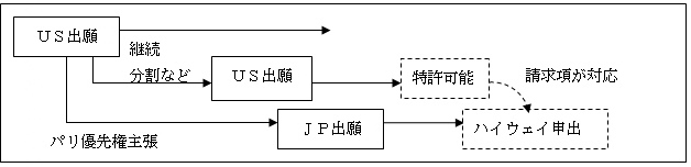 図2