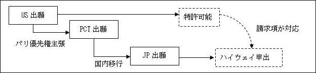 図1