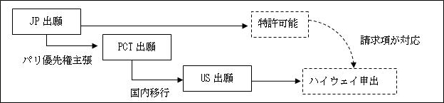 図2