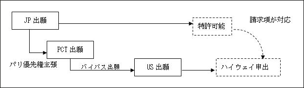 図3