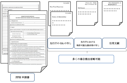 申請書以外の提出書類 図
