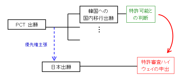 1-2-2